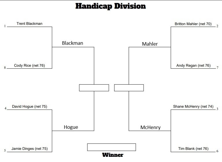 2026 Handicap