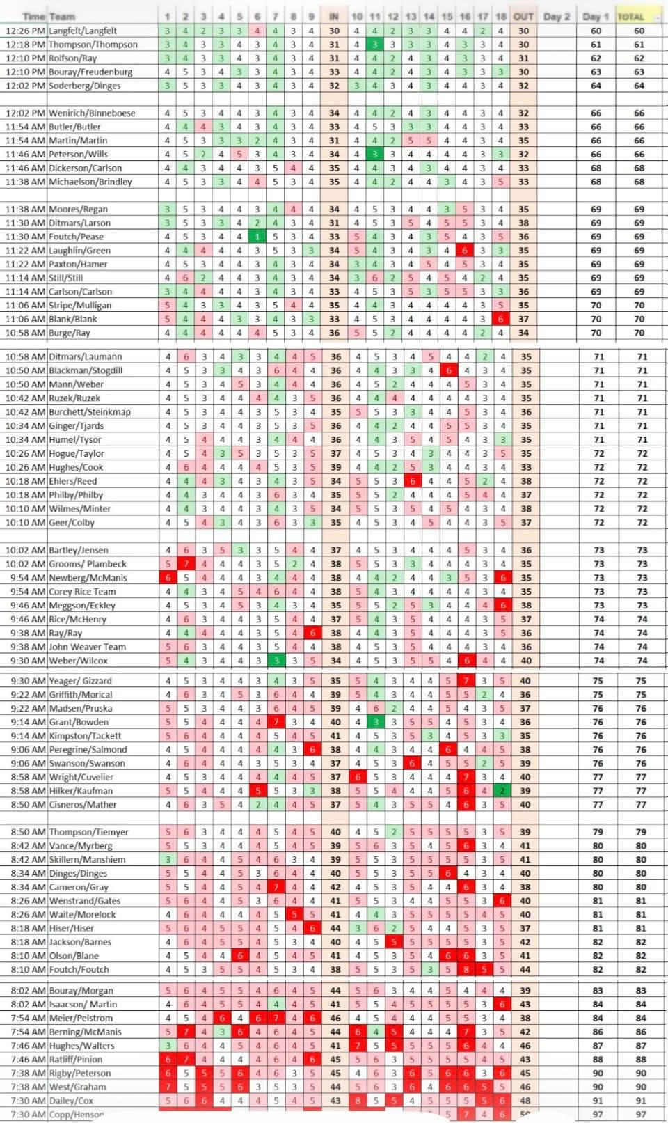 BestBall2ManResults.jpg